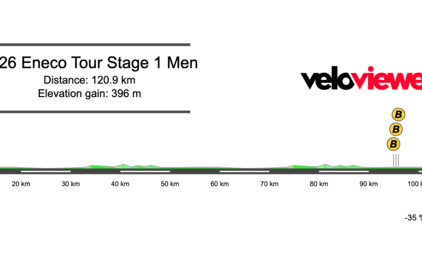 2026 Eneco Tour Stage 1 Preview
