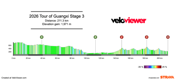 2026 Tour of Guangxi Stage 3 Preview