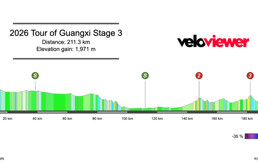 2026 Tour of Guangxi Stage 3 Preview