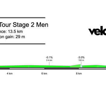 2026 Eneco Tour Stage 2 Preview