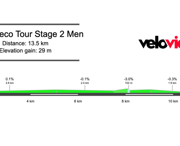 2026 Eneco Tour Stage 2 Preview