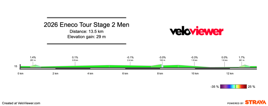 Screenshot 2026-10-14 at 12.48.56 2026 Eneco Tour Stage 2 Preview