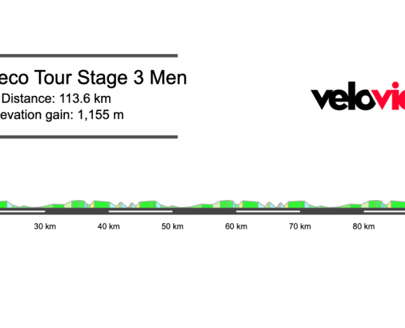 2026 Eneco Tour Stage 3 Preview