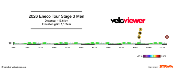 2026 Eneco Tour Stage 3 Preview