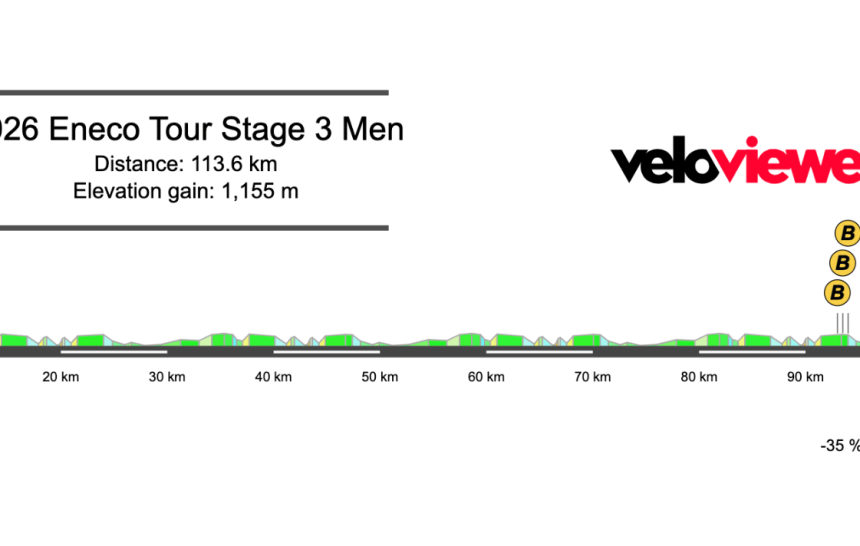 2026 Eneco Tour Stage 3 Preview