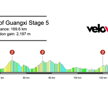 2026 Tour of Guangxi Stage 5 Preview
