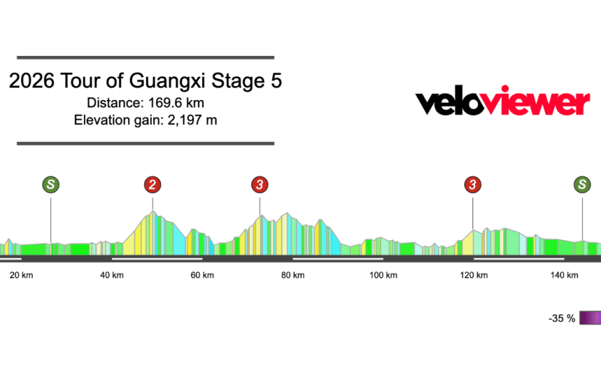 2026 Tour of Guangxi Stage 5 Preview
