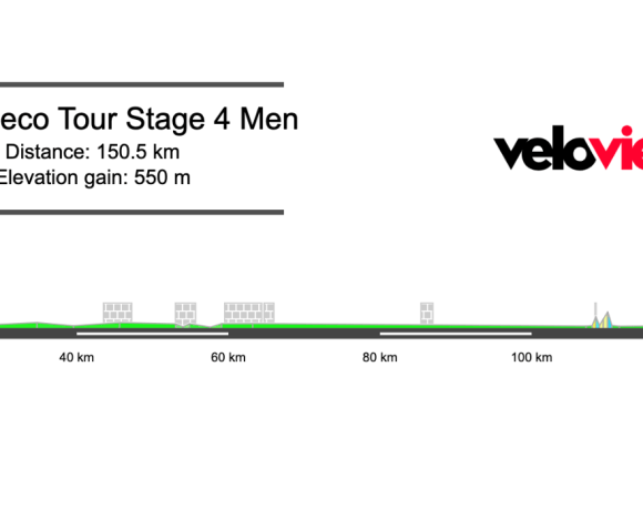 2026 Eneco Tour Stage 4 Preview