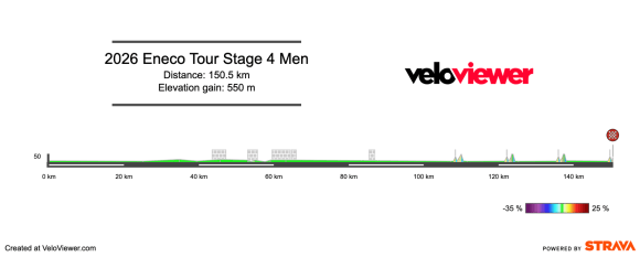 Screenshot 2026-10-16 at 18.44.29 2026 Eneco Tour Stage 4 Preview