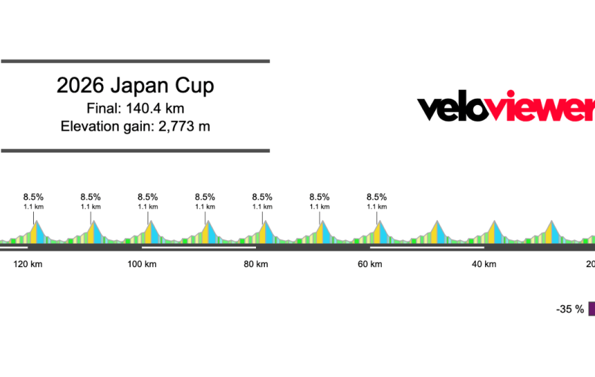 2026 Japan Cup Preview