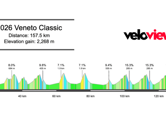 2026 Veneto Classic Preview