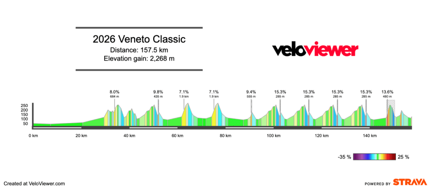 Screenshot 2026-10-17 at 13.30.32 2026 Veneto Classic Preview