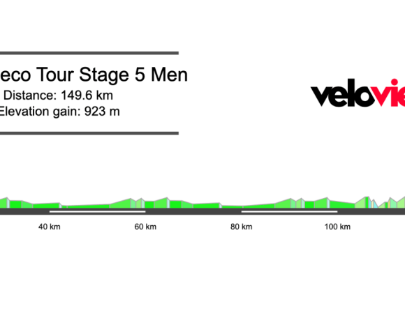 2026 Eneco Tour Stage 5 Preview