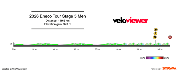 2026 Eneco Tour Stage 5 Preview